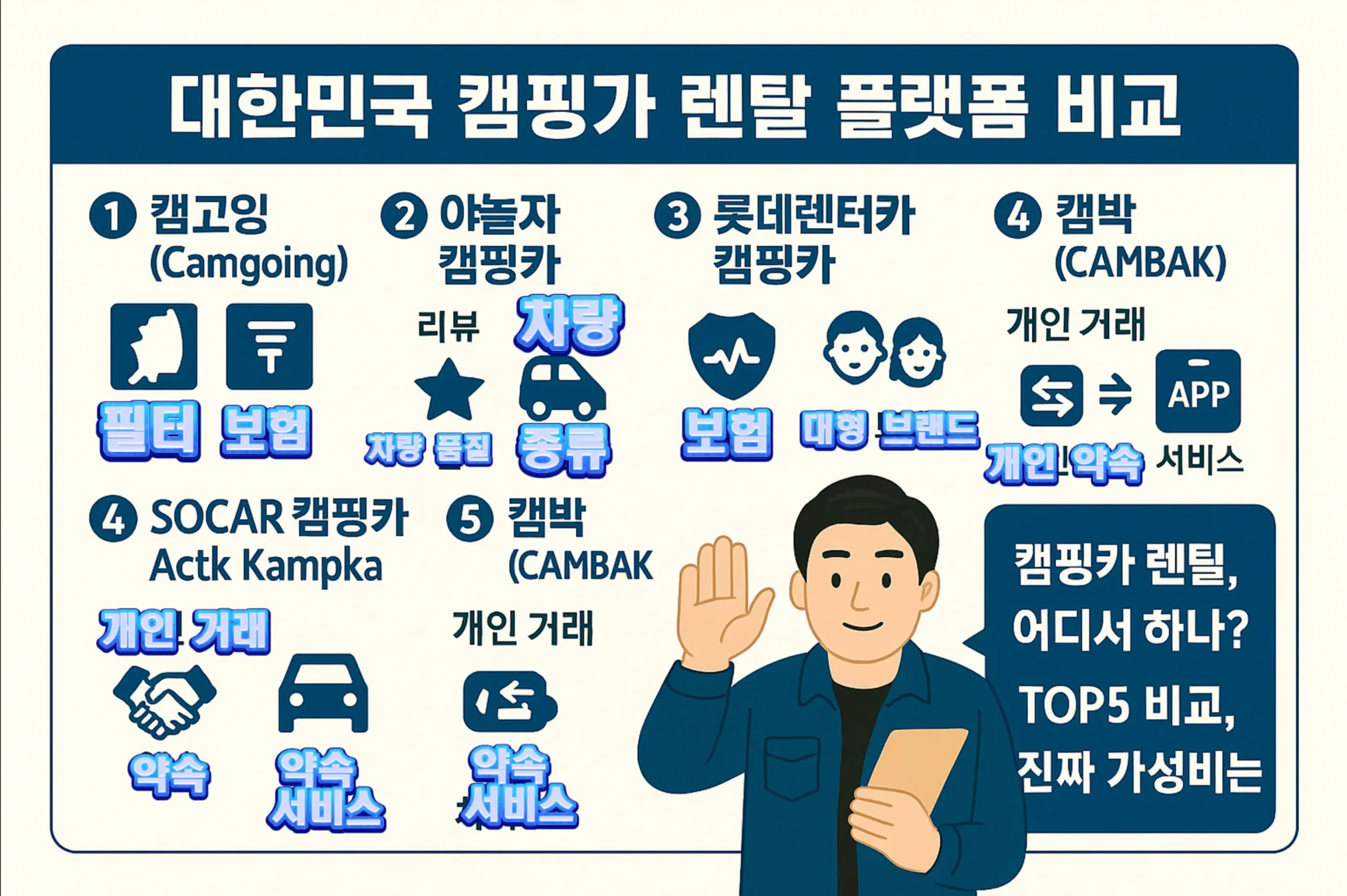 국내 캠핑카 대여 가이드 "대한민국 캠핑카 렌트 플랫폼 비교 인포그래픽"